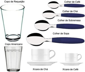 Tabela de conversão de medidas