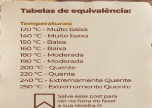 Veja aqui as equivalências entre temperatura